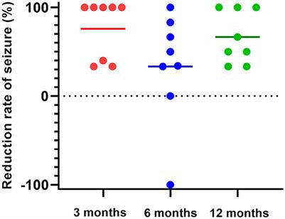 Effects of altered excitation–inhibition imbalance by repetitive transcranial magnetic stimulation for self-limited epilepsy with centrotemporal spikes